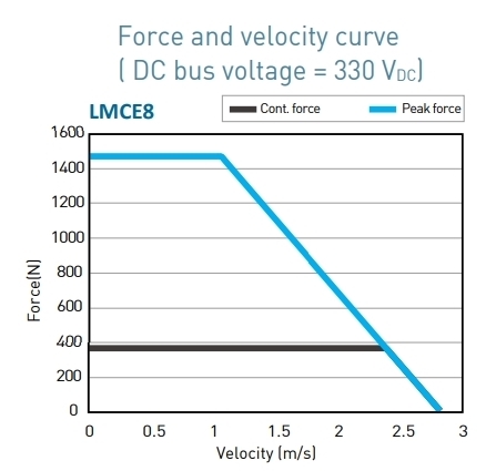 LMCE8